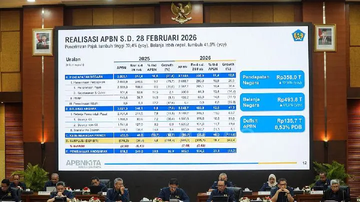 CORE Prediksi Penerimaan Pajak Meleset hingga Rp 484 Triliun
